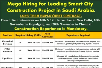 Mega Hiring for Smart City Construction Projects in Saudi Arabia