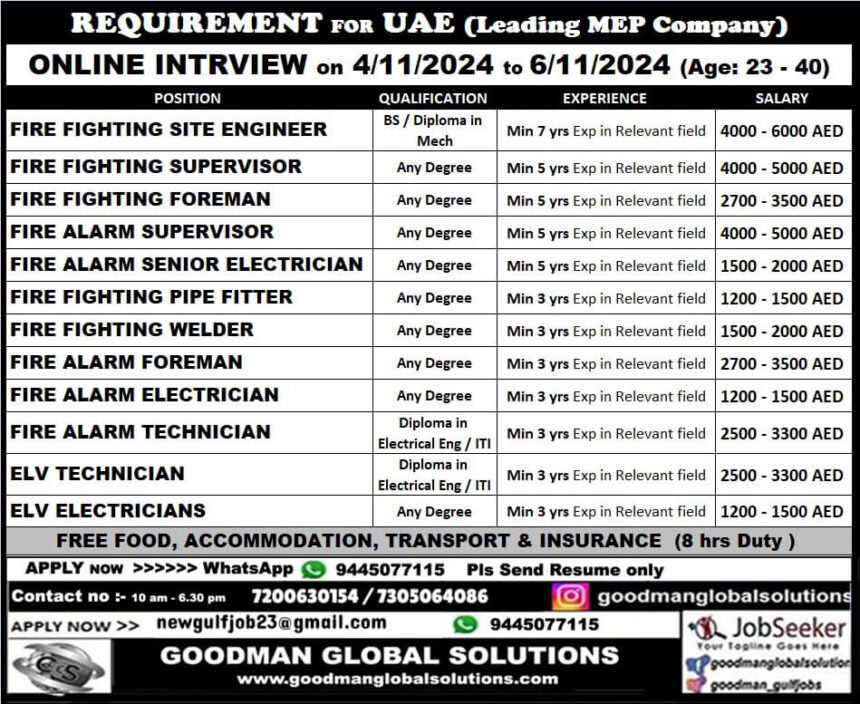 UAE MEP Jobs Online Interview – 2024 Openings