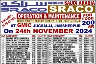 SIW Requirements for Saudi Arabia with RACO and SRACO Operation & Maintenance