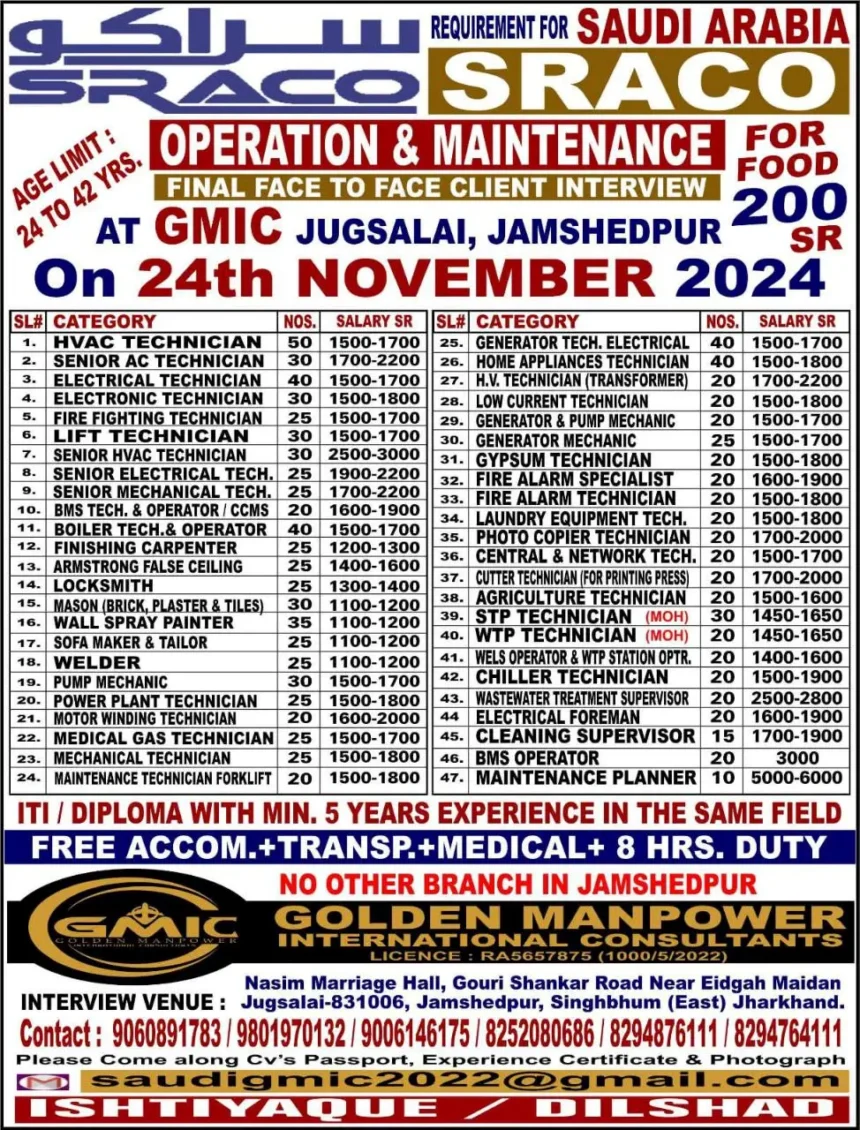 SIW Requirements for Saudi Arabia with RACO and SRACO Operation & Maintenance