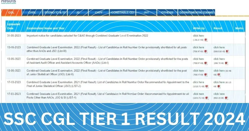 How to Check SSC CGL Tier 1 Results 2024: Step-by-Step Guide