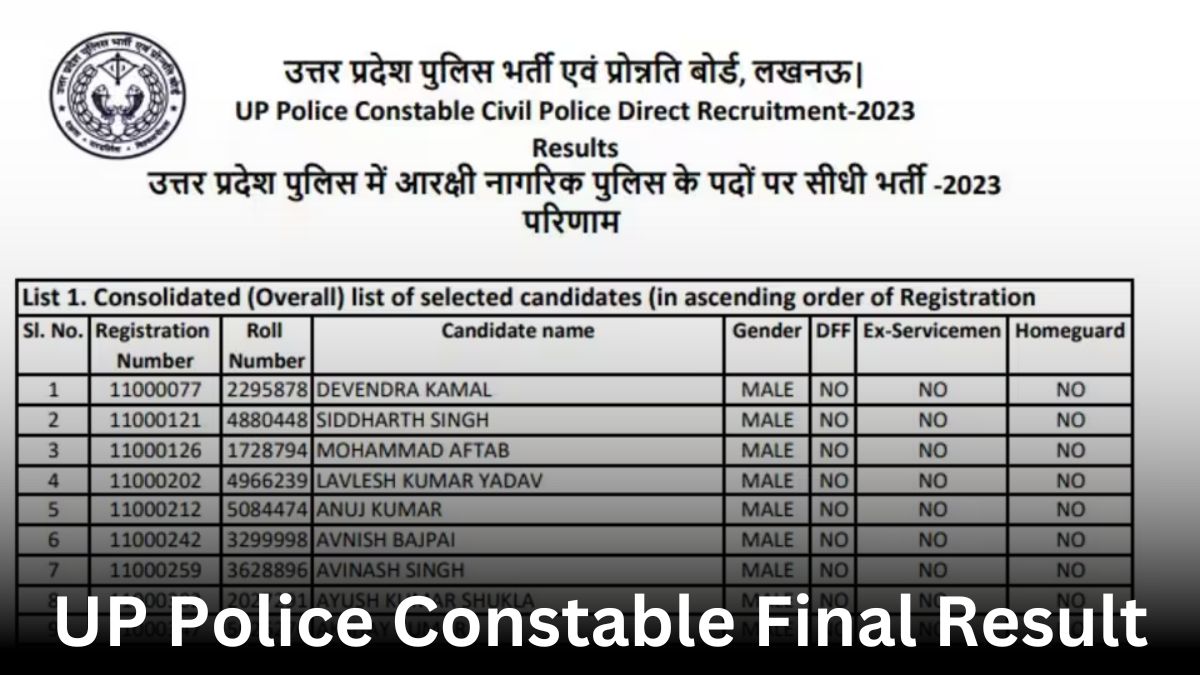 UP Police Constable Final Result